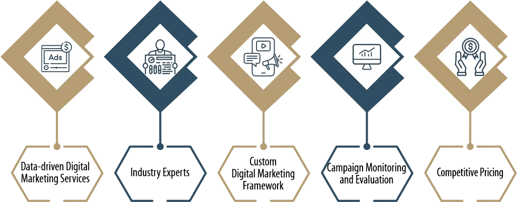 Full Stack Development