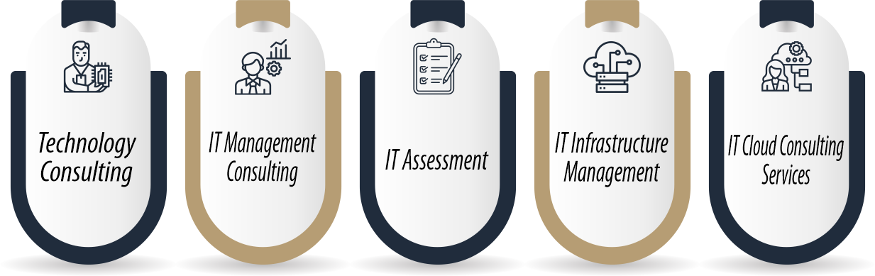 Full Stack Development