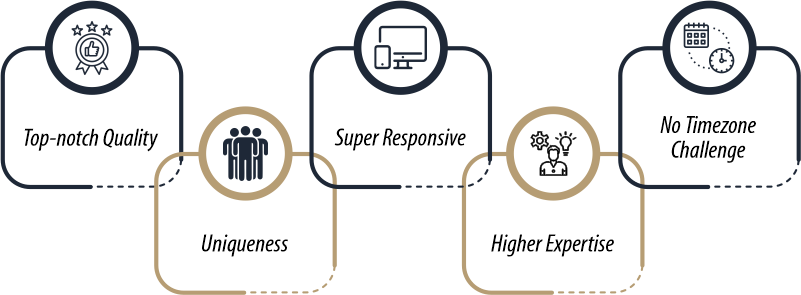 Full Stack Development