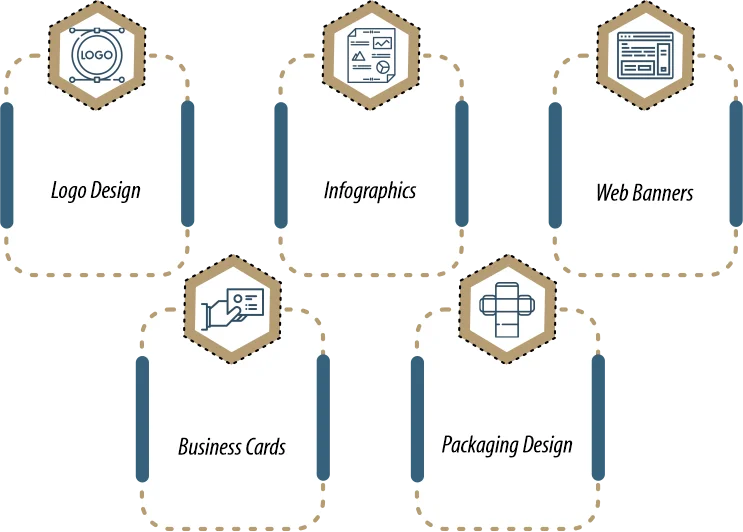 Full Stack Development