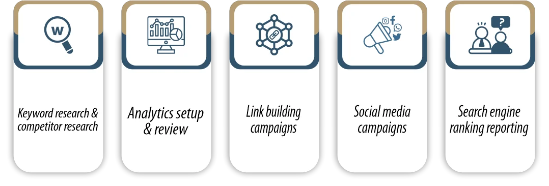 Full Stack Development